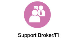 Support Broker/FI