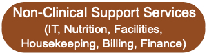 Clinical Support Services