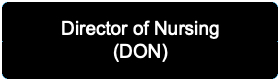 Directorof Nursing